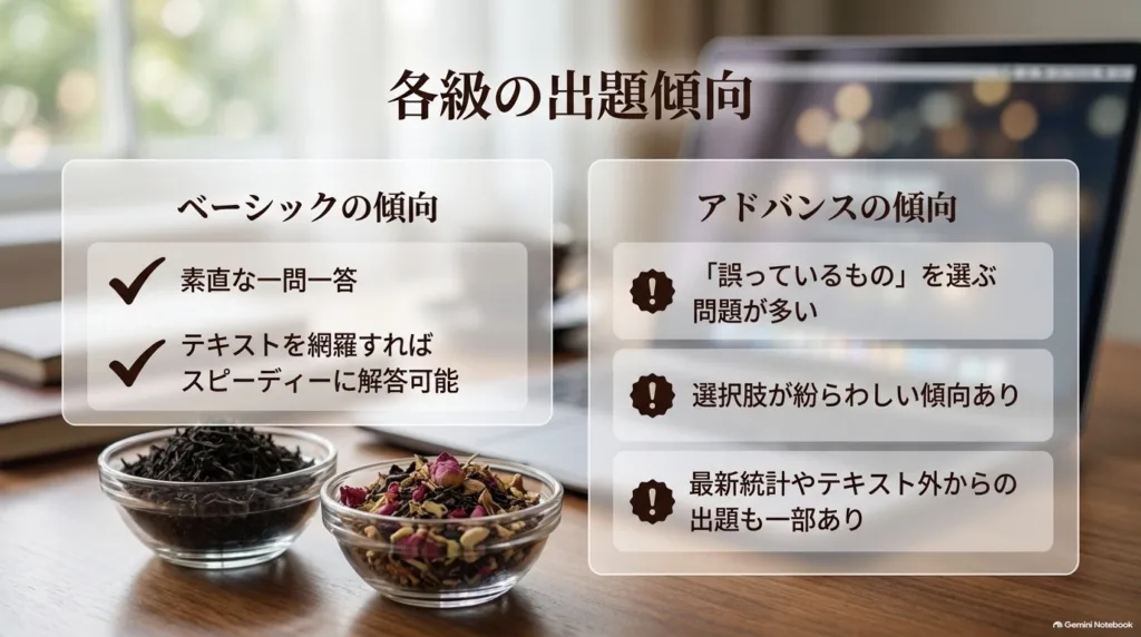 ベーシックとアドバンスの出題の傾向をまとめたスライド