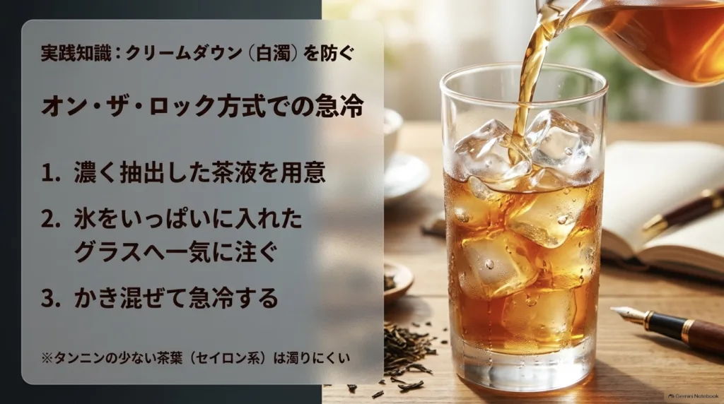 オン・ザ・ロック方式でアイスティーを急冷する手順のスライド