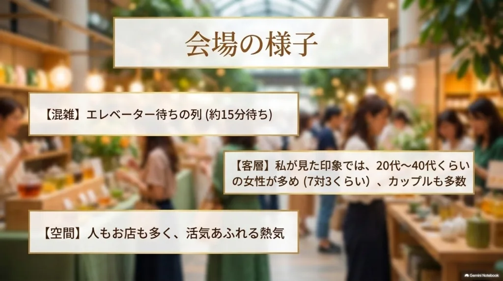 会場の様子。エレベーター待ちの列は約15分待ち。私が見た印象では20代〜40代くらいの女性が多め