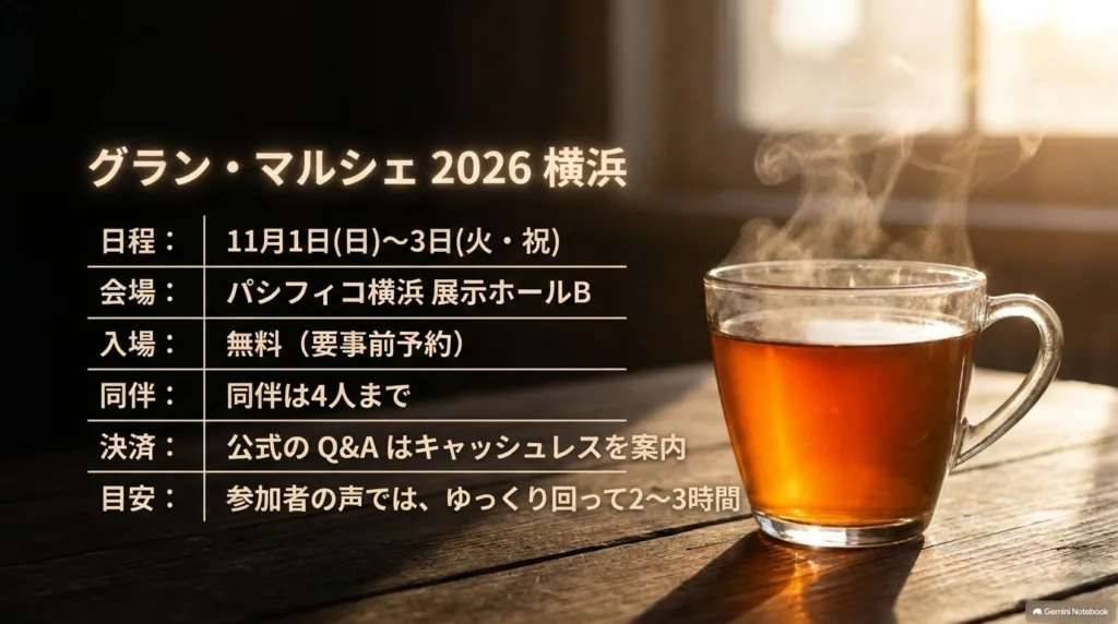 グラン・マルシェ2026 横浜の日程・会場・入場・決済・目安をまとめたスライド