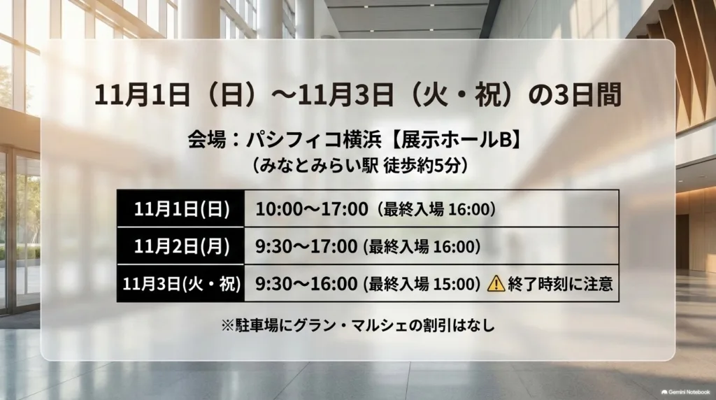 11月1日〜3日の開催時間と最終入場、会場のパシフィコ横浜 展示ホールBをまとめたスライド