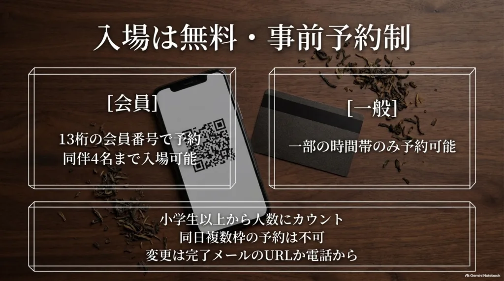 入場は無料・事前予約制で、会員と一般の予約のちがいをまとめたスライド