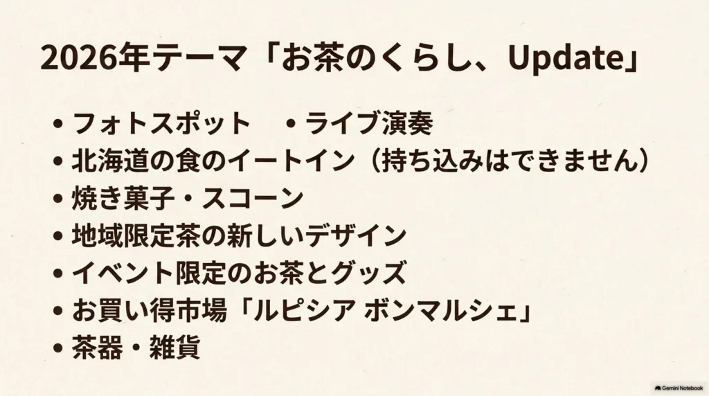 2026年テーマ「お茶のくらし、Update」と会場の催しをまとめたスライド